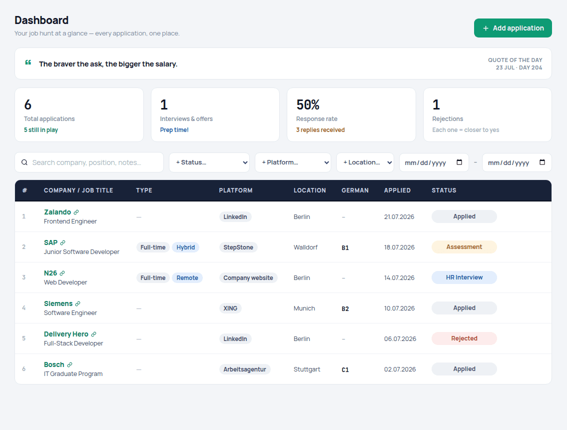 Karriva desktop app dashboard showing a job application pipeline with status chips